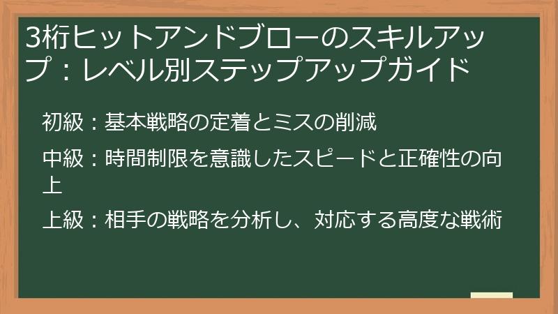 3桁ヒットアンドブローのスキルアップ：レベル別ステップアップガイド
